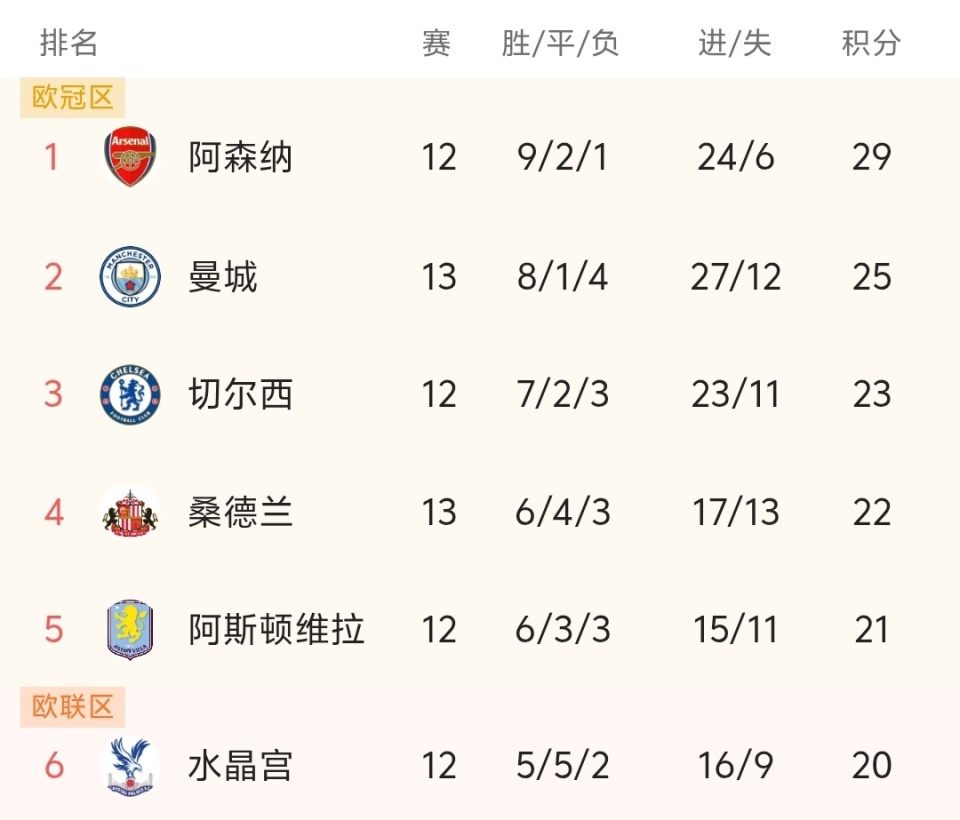 阿莫林：我喜欢马兹拉维的性格，曼联的领导小组不只是看年龄（阿莫林：欣赏马兹拉维的性格，曼联领袖层衡量标准不止年龄）