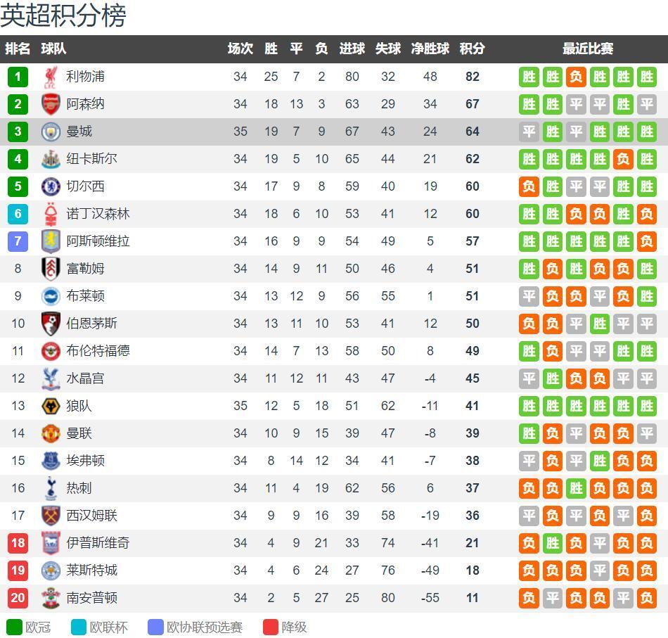 阿斯：弗里克圣诞节给巴萨放一个星期假，12月29日归队训练（阿斯报：弗里克圣诞期间为巴萨放假一周，球队12月29日恢复训练）