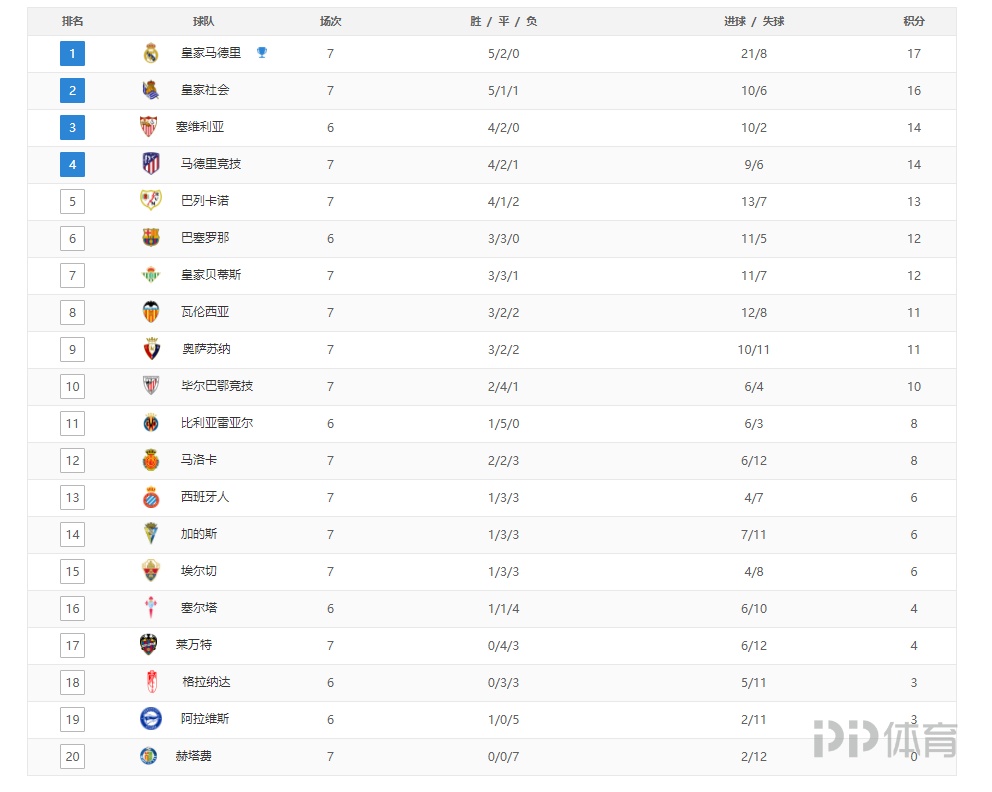 斯洛特：在利物浦每天都得证明自己，不能说拿过冠军就没问题（斯洛特：冠军在手也不能松懈，在利物浦每天都要证明自己）